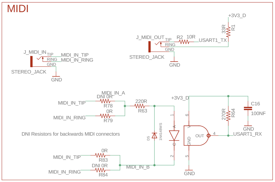 midi circuit for Daisy